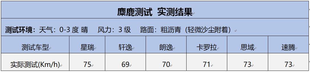 吉利星瑞对比合资,吉利星瑞同级别合资轿车有哪些