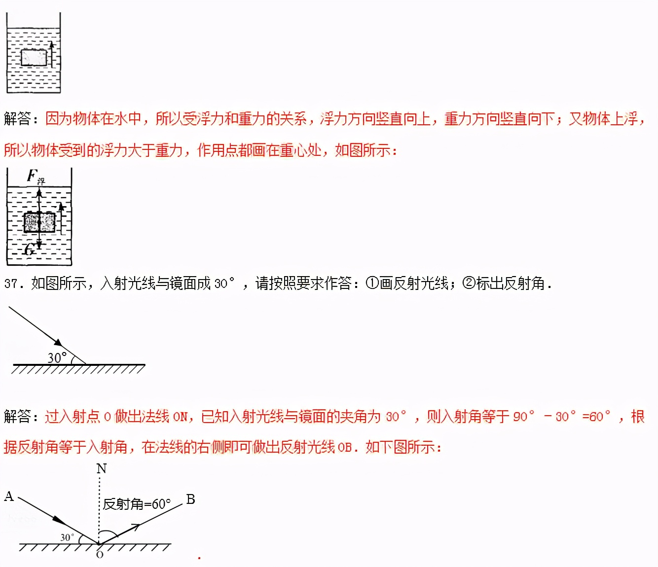 初中物理作图题专题复习怎么上,初中物理作图题有用吗