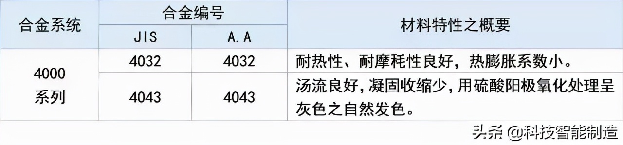 工业铝合金材料分类,铝合金材料规格