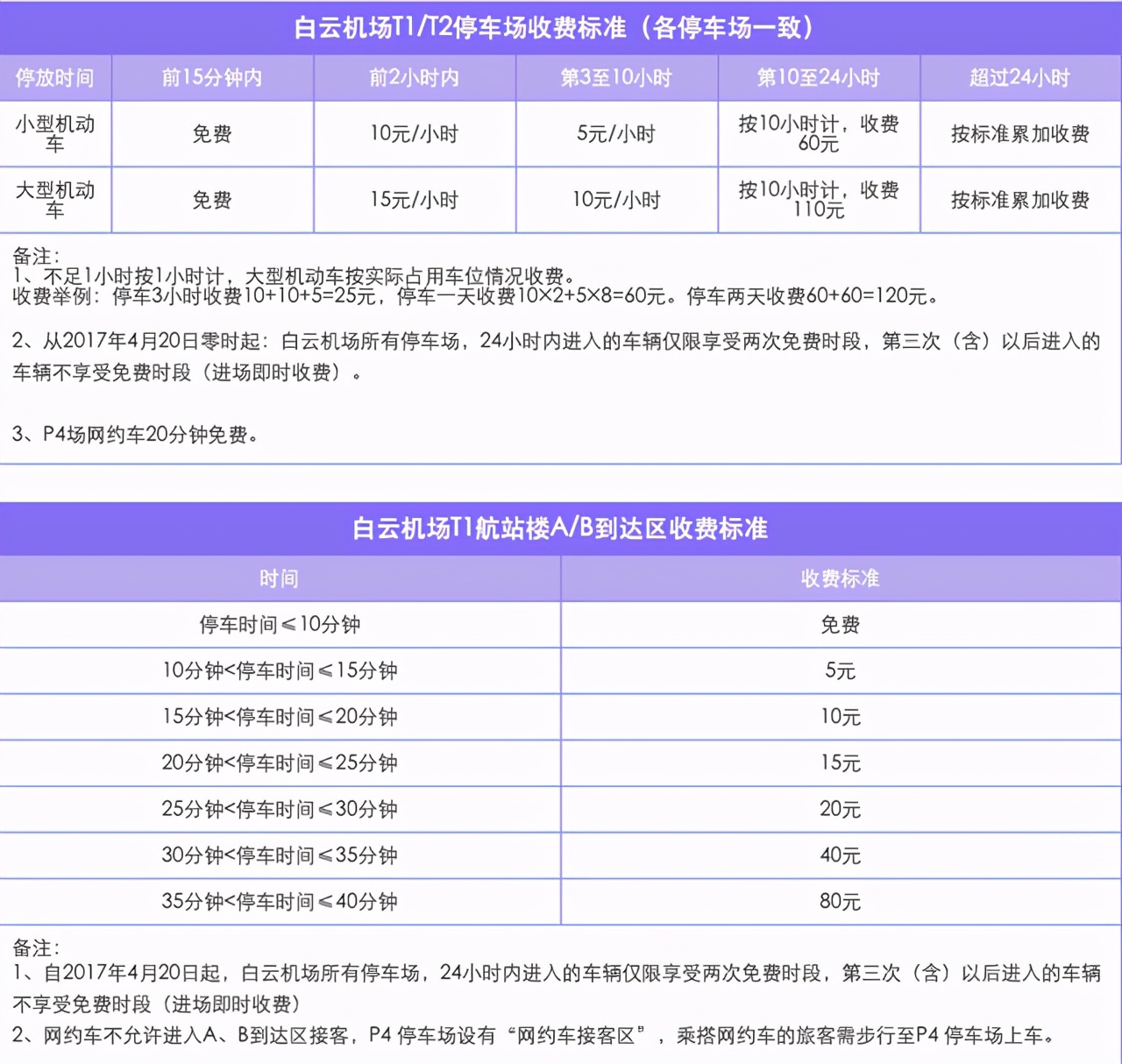 广州白云机场参观攻略,广州白云国际机场滴滴接单攻略