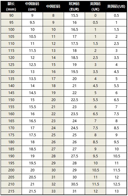 海外购买鞋子怎么选择鞋码,eur鞋码尺寸对照表