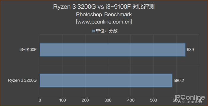 带核显的i3哪个型号好,cpui310代哪款有核显