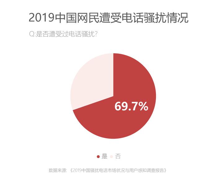 个人信息泄露为何“防不胜防”？可能是“内鬼”在作怪