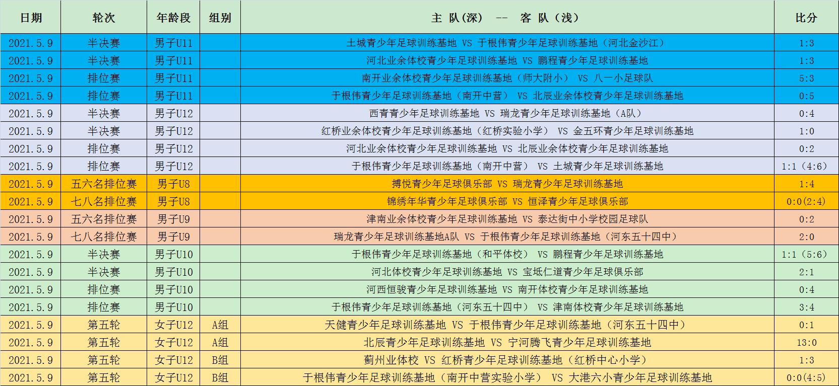 天津足协杯青少年足球联赛直播,2021天津足协杯青少年冠军赛