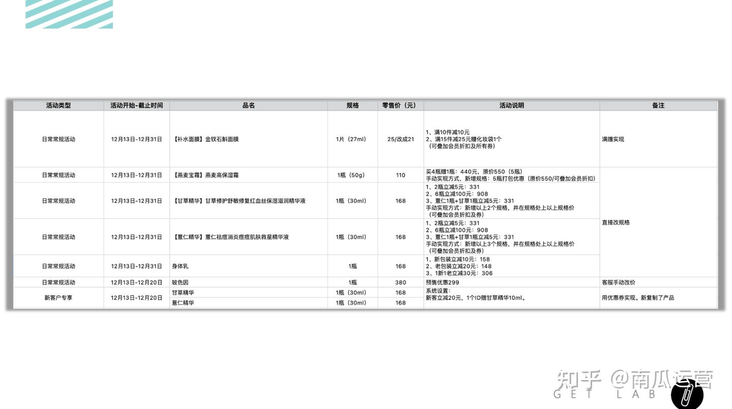 活动运营的完全流程,活动运营未来能够做什么