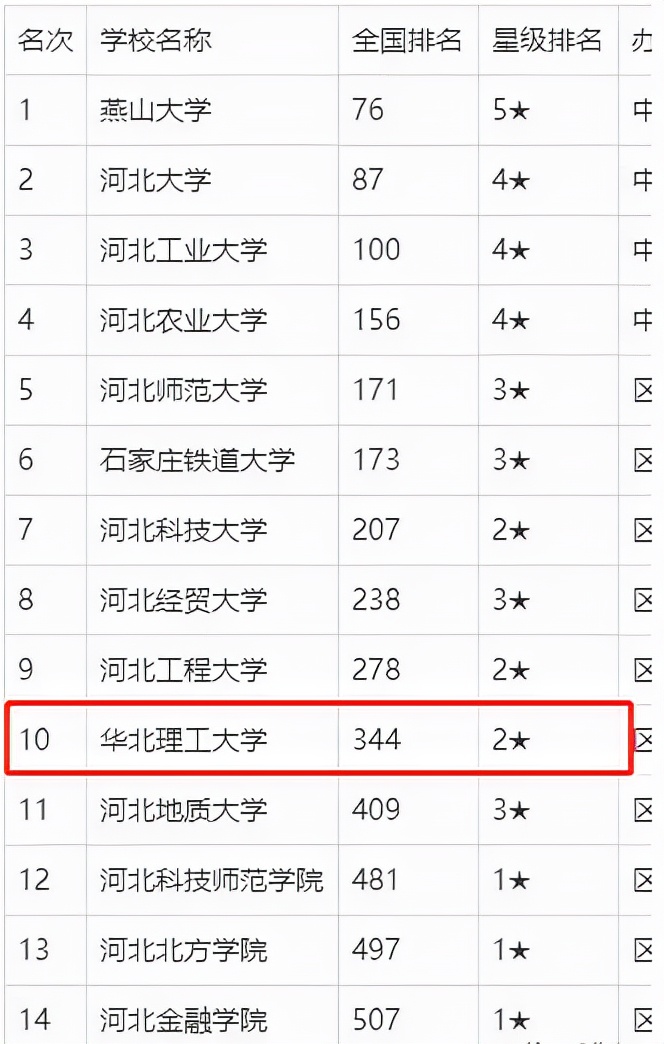 石家庄铁道大学京广高铁,石家庄铁道大学铁道部直属