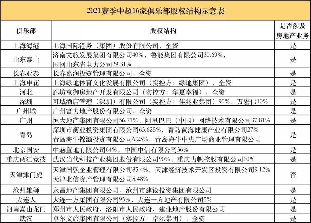 哪些房地产撑不住了,还有哪些开发商熬不住了