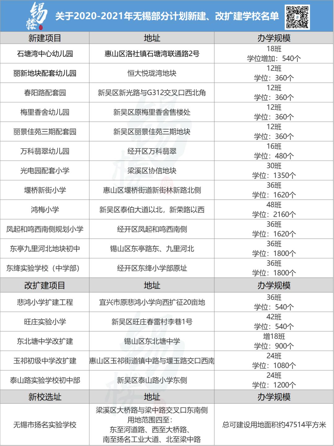 无锡学校扩建最新消息,无锡水秀中学扩建方案