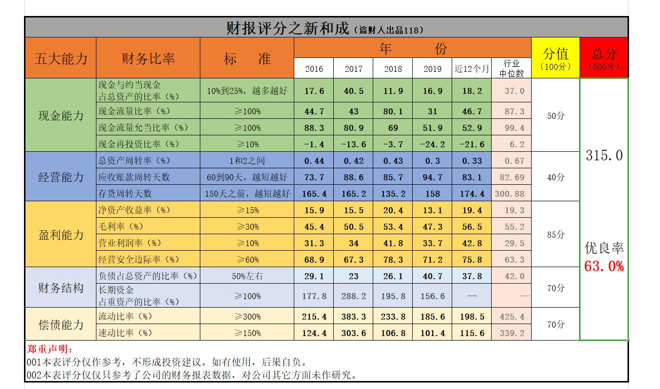 新和成2023年净利润下降的原因,新和成预计前三季度净利