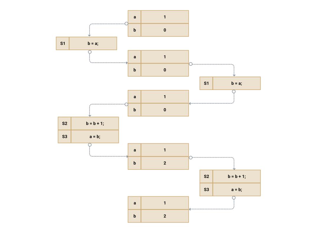 javascript多线程并行编程,javascript多线程基础考题