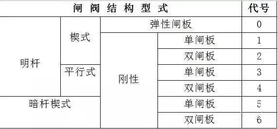 关于阀门的基本知识和讲解,阀门的基本知识及操作