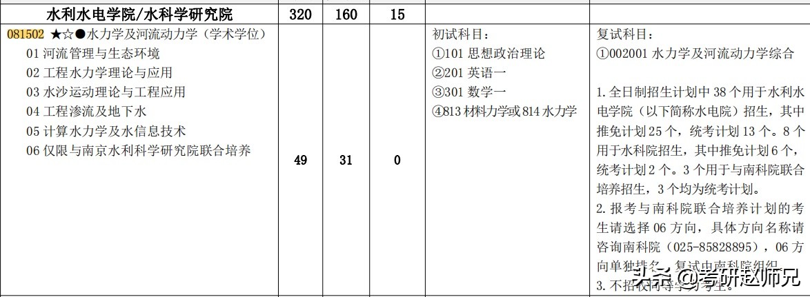 江苏省211推荐—河海大学一流学科，分别要多少分才合适？