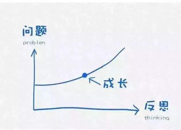 人都是习惯性的懒散和间歇性努力,习惯性的懒散和间歇性努力