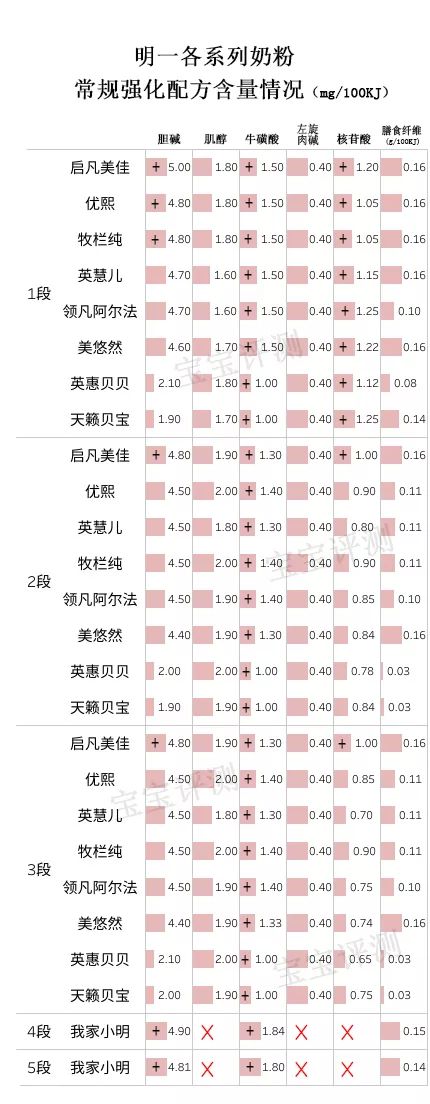 明一奶粉测评视频,明一金装孕产妇配方奶粉多少钱