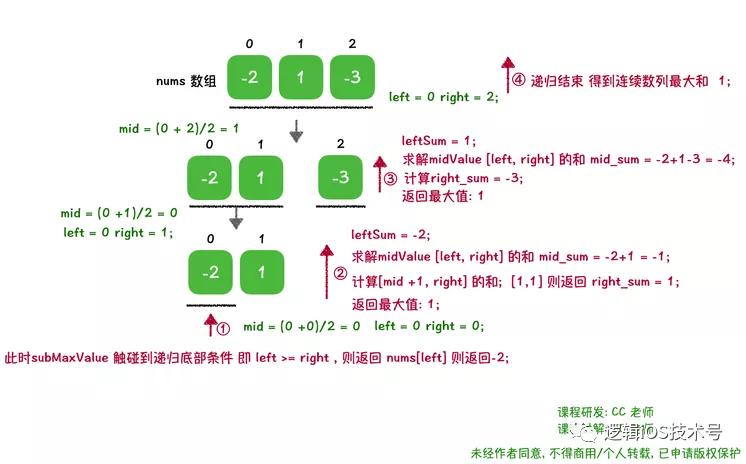 算法大牛速成计划,最简单易懂的10堂算法入门课