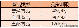拼多多小白无货源干货,拼多多春节不打烊发货规则