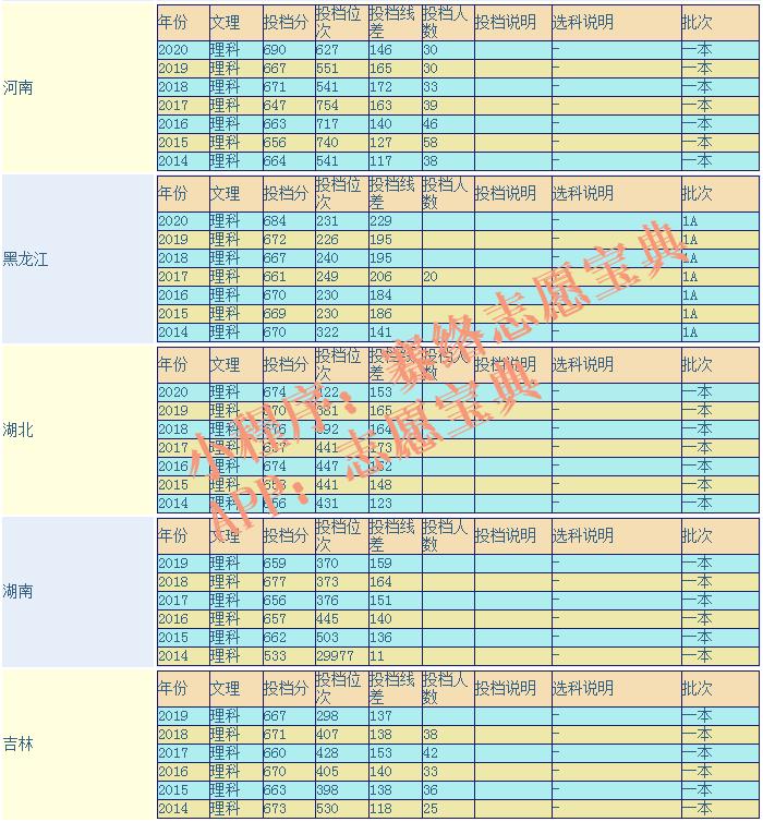 中国科学技术大学宿舍环境好吗？是不是985/211？