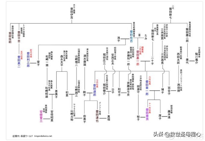 毫无用处的汽车知识篇64：日本汽车产业-丰田家族发展流水账