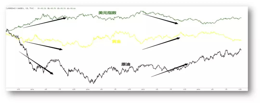 美元指数上涨意味着什么,美元指数突破100后果