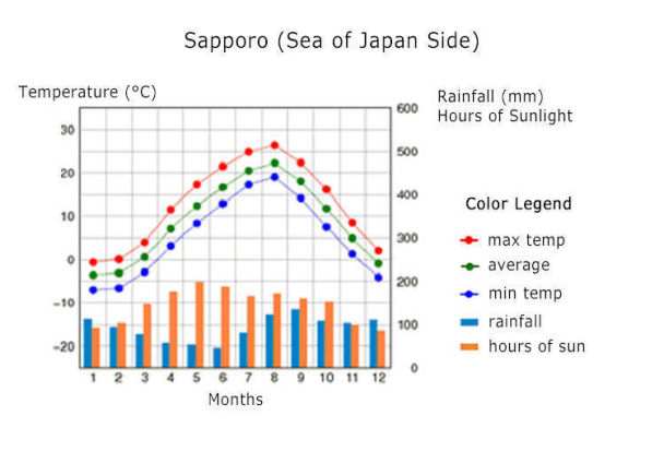 日本北海道有什么特点,日本北海道冬天合适去吗