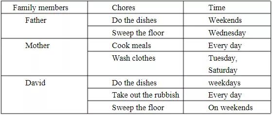 八年级下英语文章必背范文,八年级下册必背英语文章15篇