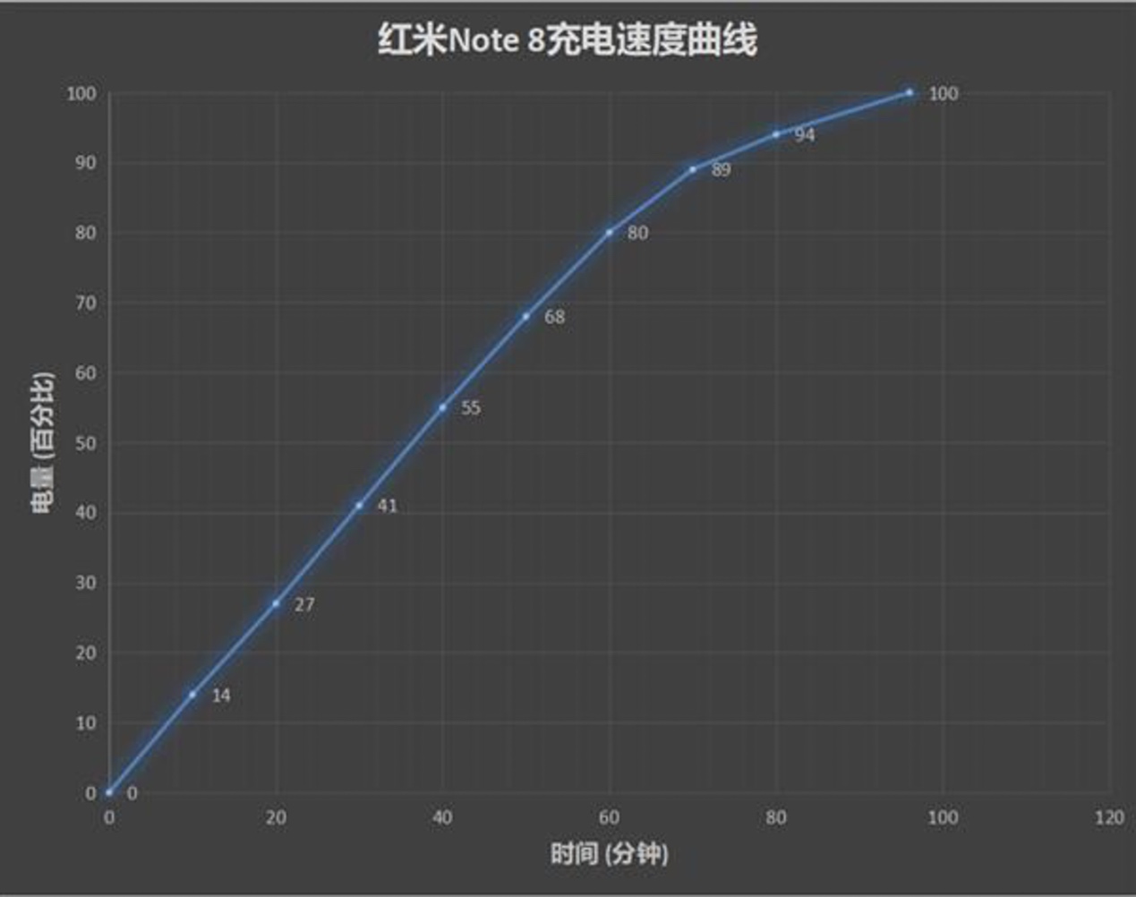 史上最好用的手机红米note8,千元红米note