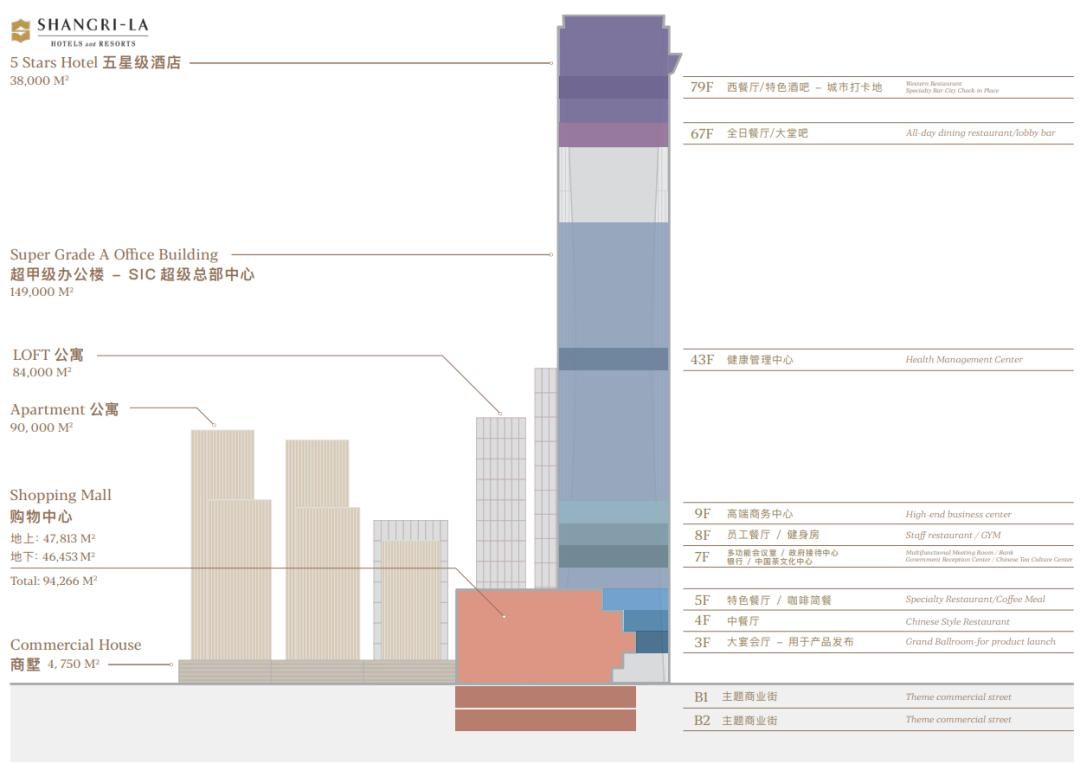 未来的超级商场是什么样子的？我们从深圳这个项目看到了惊喜