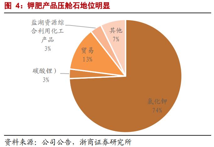 st盐湖的锂矿价值,st盐湖有望告捷吗