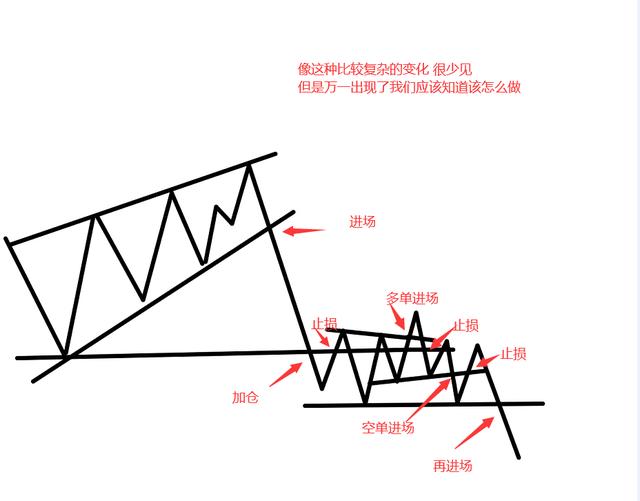恒指的交易技巧和方法,恒指日内最佳交易时段