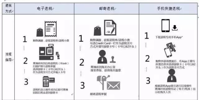 出国购物退税怎么算,出境旅游购物如何退税