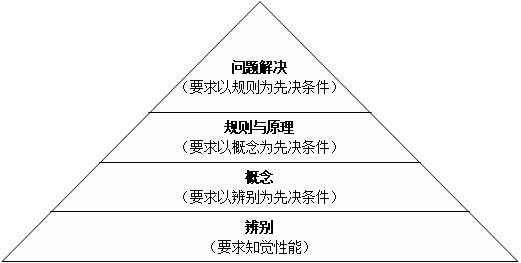 学会这些知识让你变聪明,聪明人的学习方法和技巧