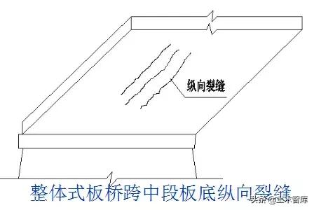 桥梁加固的几种方法图解,桥梁加固的技术方法有哪些呢