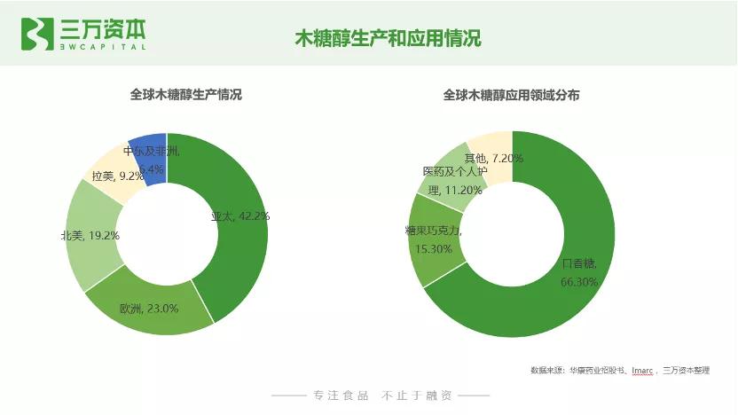 0糖和0蔗糖究竟有什么区别？万字研究带你了解糖行业