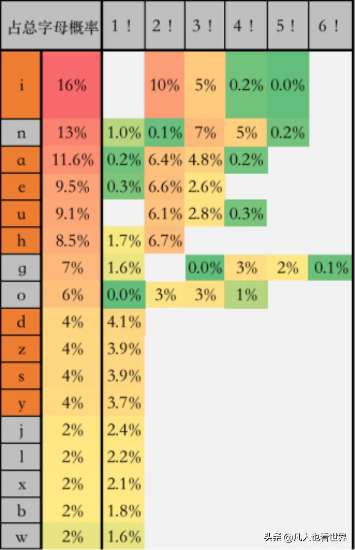 常用键盘布局有哪些,最合适打中文的键盘布局