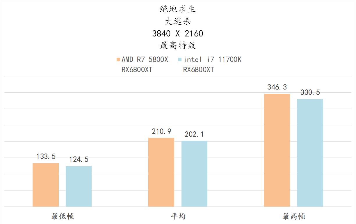 5800x与11700kf哪个好,5800x和11700k性能差多少