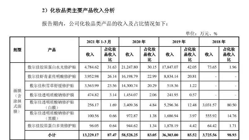 网络直播卖的敷尔佳面膜是真的吗,敷尔佳面膜为什么有人卖那么便宜