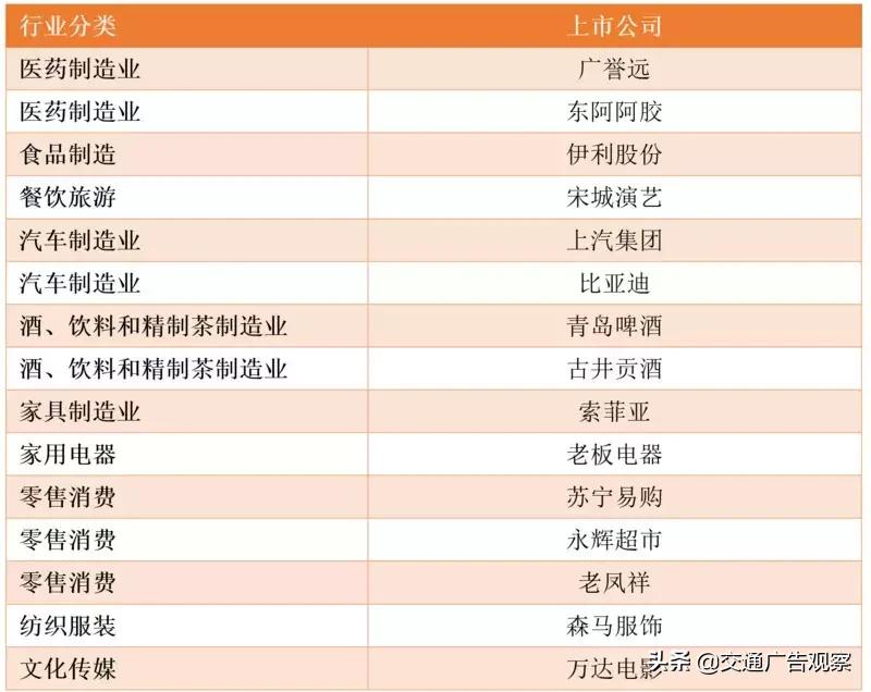 广告行业分析,广告行业发展现状调查报告