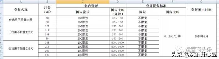 移动4g网络套餐要下线了吗,中国移动现在能够换哪些套餐