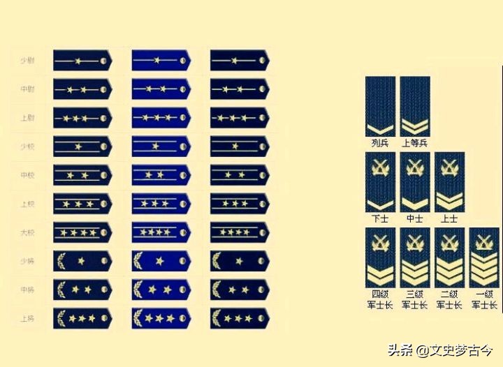 军官军衔与待遇等级对应表,军官待遇级别与军衔等级对应表