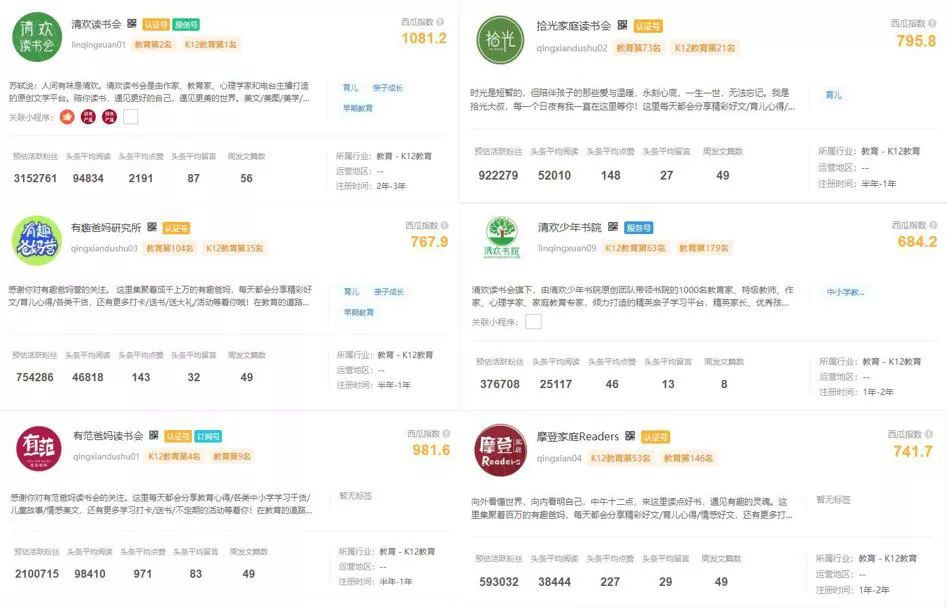 复投率97%，精准覆盖多个城市，2000万+的高消费力用户一次性带走