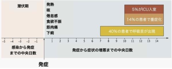 中国留学生在日本感染新冠救治,日本留学生感染怎么解决