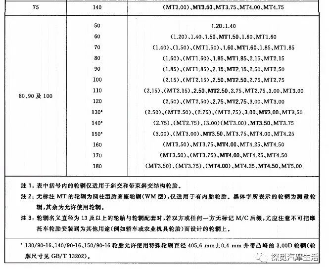 摩托车轮毂能够改大吗,摩托车轮毂大小怎么看
