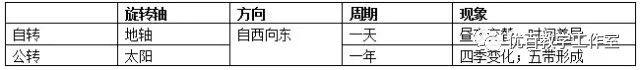 初中地理知识点总结大全电子版,初中地理知识点全总结资料书