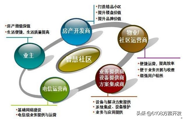 社区服务平台下载,社区服务平台盈利模式