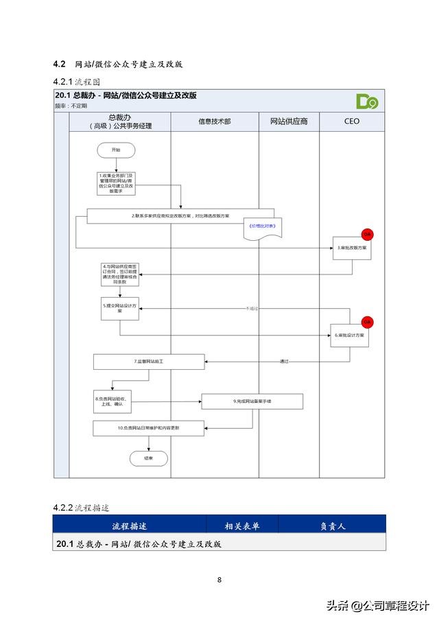 管理咨询有限公司规章制度,管理咨询公司管理制度汇编