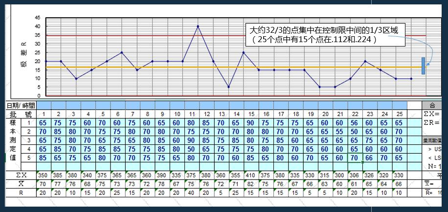 iatf16949过程分析常用的两种工具,如何讲iatf16949控制计划