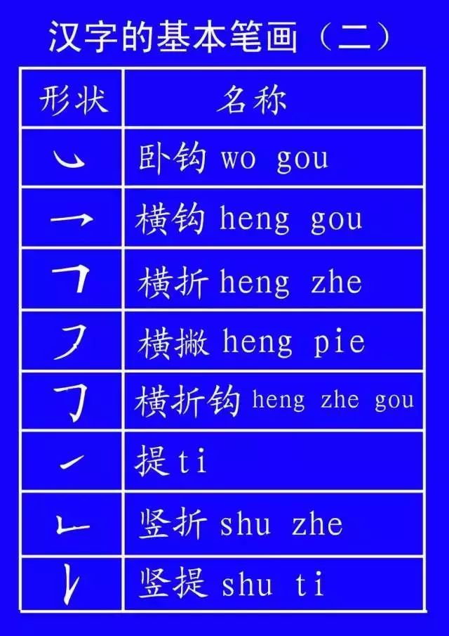 正式出台的笔顺标准写法,笔顺正确写法教程