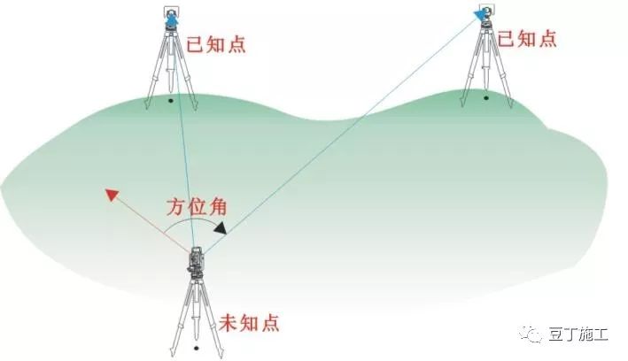 全站仪平面偏心测量的原理和方法,全站仪的原理和计算公式都一样吗