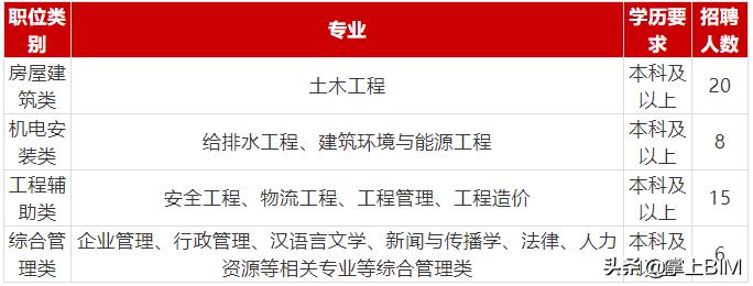 中交二航局内部招聘,中交二航局结构工程有限公司招聘