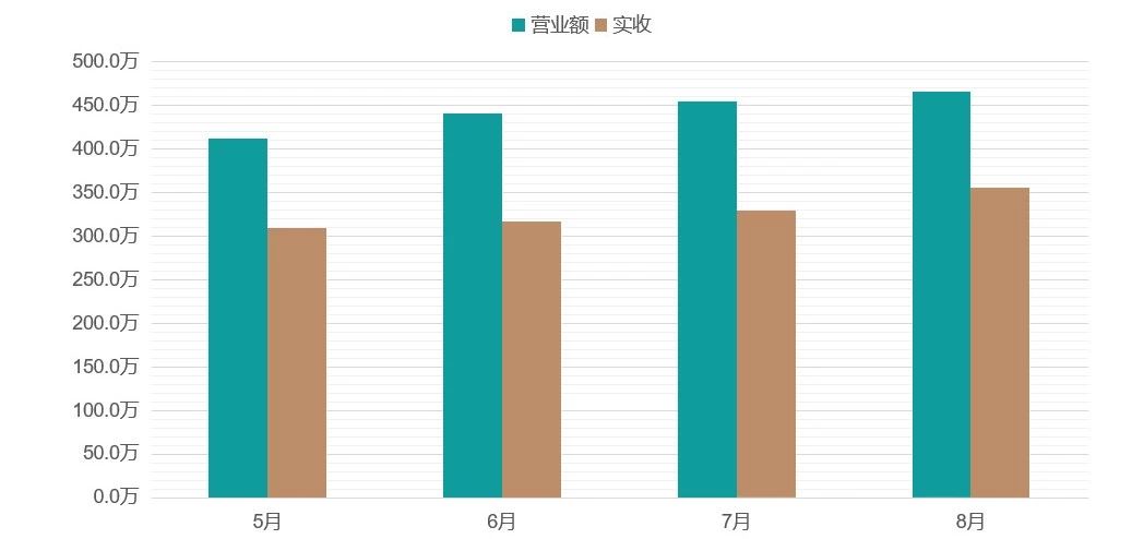星巴克夏季好喝的饮品,星巴克夏日饮品推荐